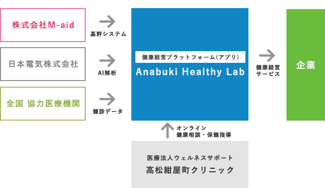 サービス概念図