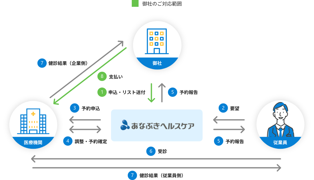 サービスイメージ