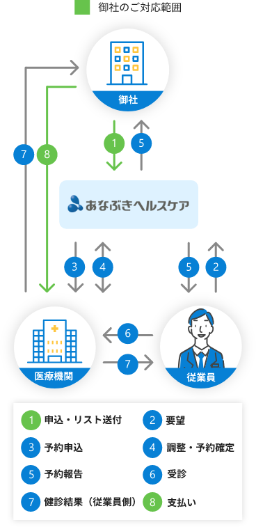 サービスイメージ